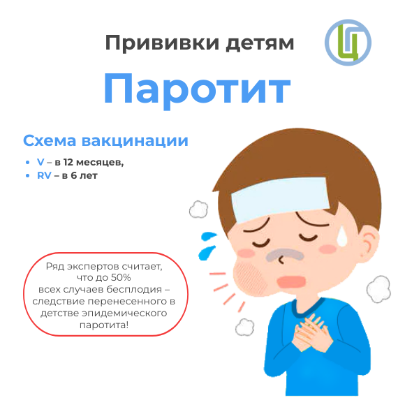 Прививки детям. Паротит